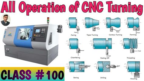 operation of cnc machine